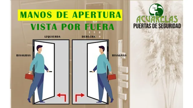 Referencia de puertas: Sentido de apertura